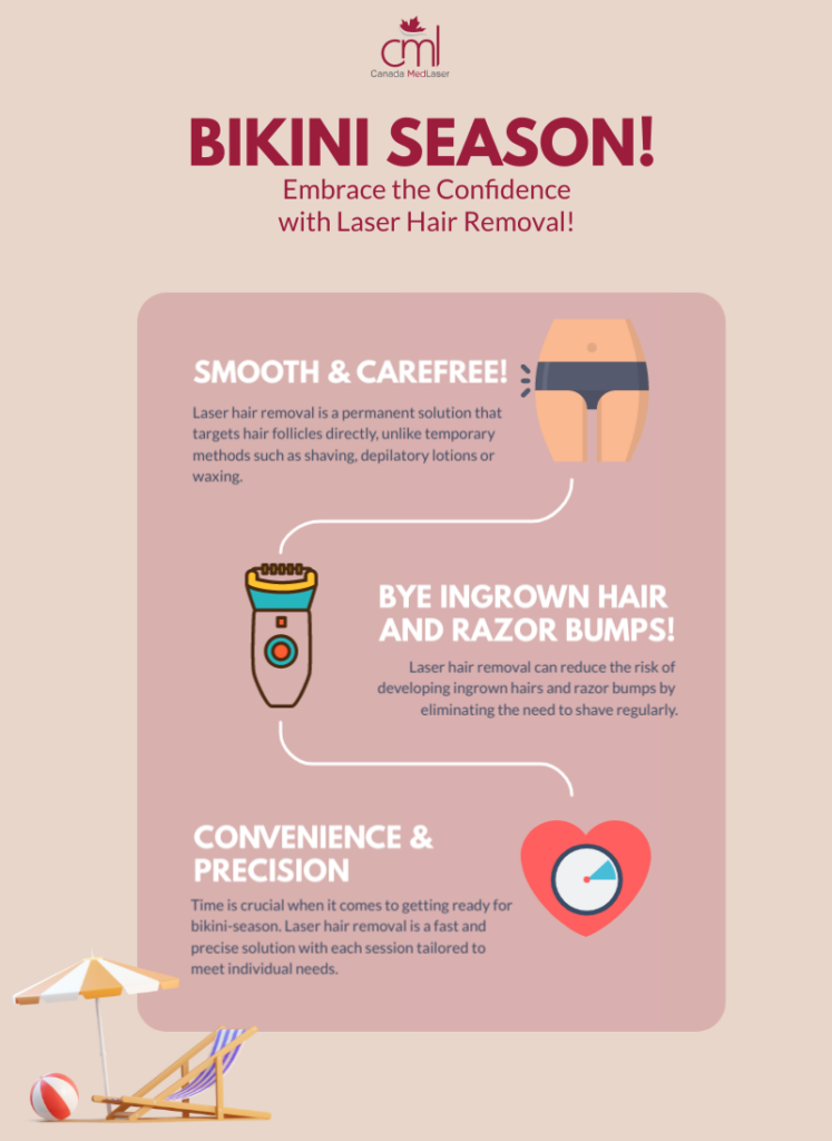 Bikini Season: Embrace the Confidence with Laser Hair Removal